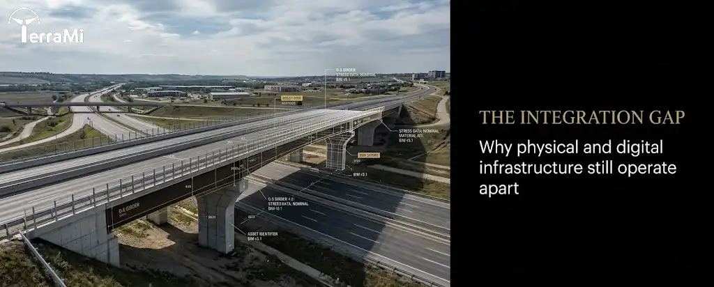 The integration gap between physical and digital infrastructure