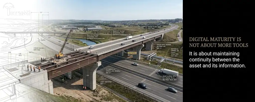 Digital continuity connecting physical infrastructure with lifecycle information
