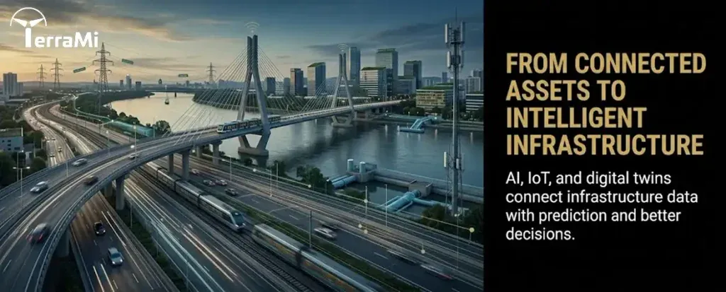 AI IoT digital twins connecting physical infrastructure and intelligent operational systems